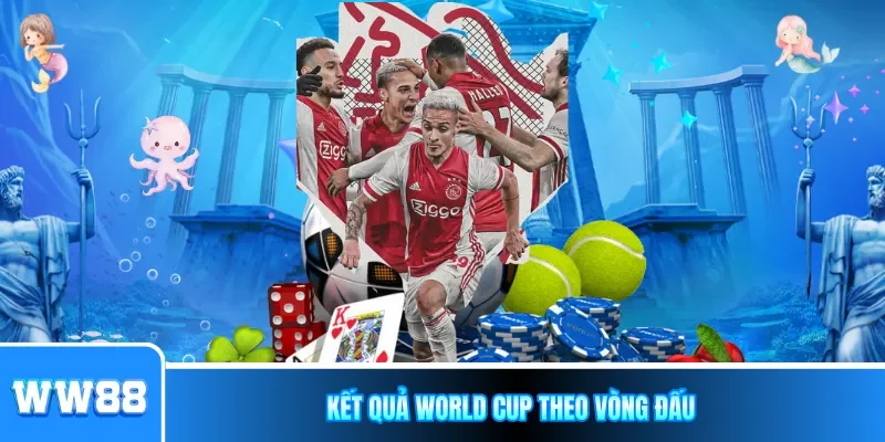 Kết quả World Cup theo vòng đấu
